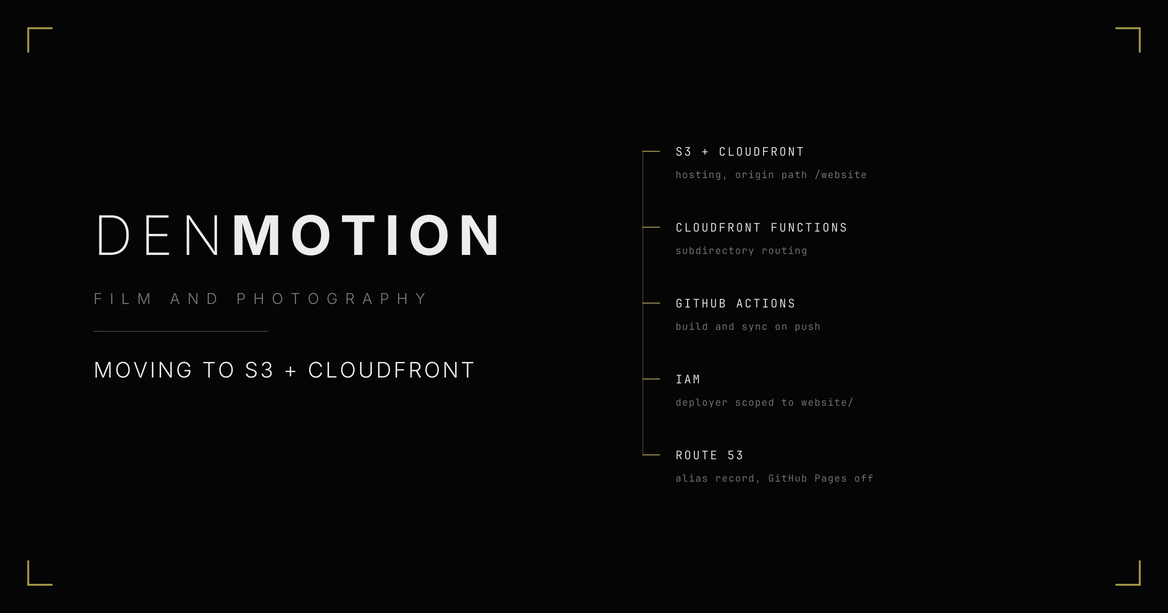 The DenMotion wordmark and tagline beside the S3, CloudFront Functions, GitHub Actions, IAM and Route 53 chain behind the portfolio move.